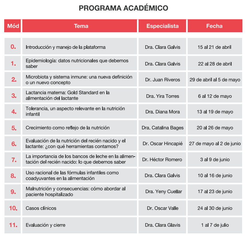 Programa Vacunas 2