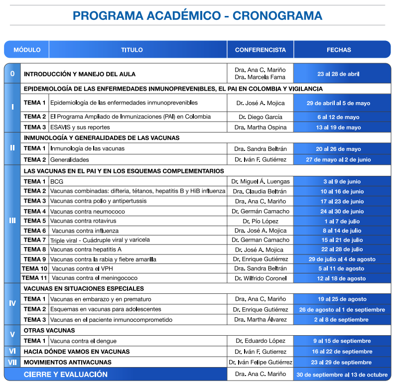 Programa Vacunas 2